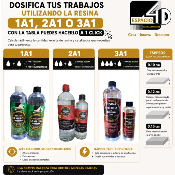 DOSIFICADOR DE RESINA